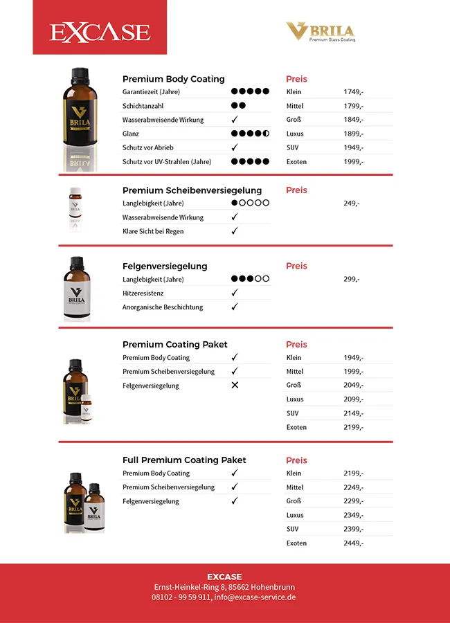Brila Premium Line Produktübersicht