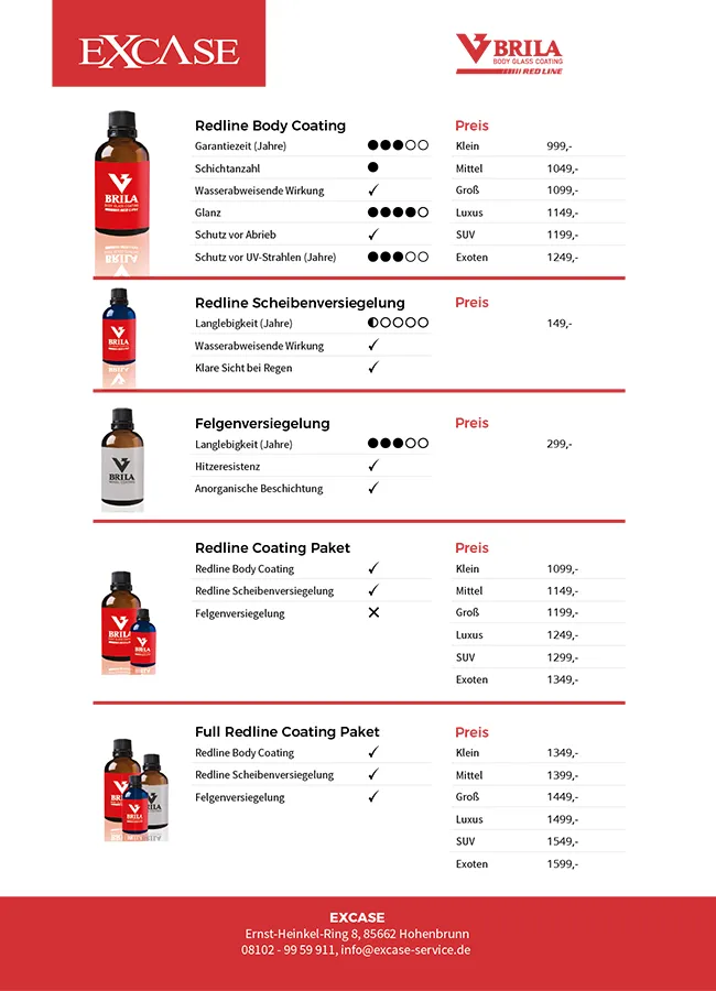 Brila Red Line Produktübersicht